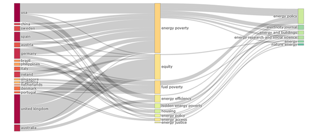 Relaci&oacute;n pa&iacute;ses-palabras claves-fuentes.