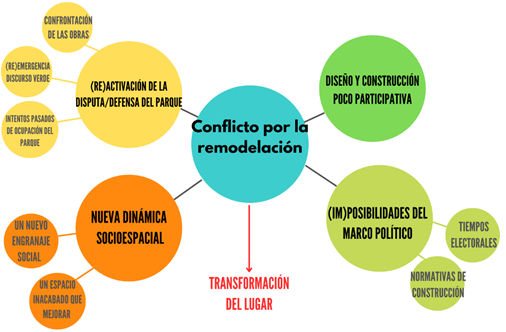 Mapa tem&aacute;tico. 