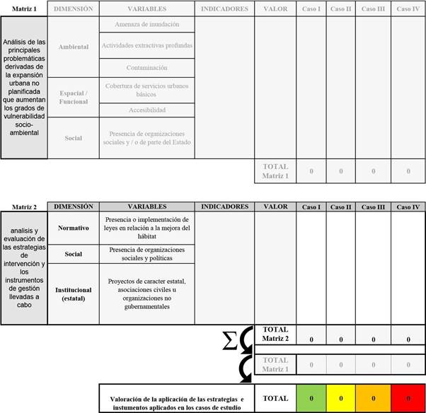 Matrices propuestas para el an�lisis de la aplicaci�n de estrategias e instrumentos aplicados en los casos de estudio. 