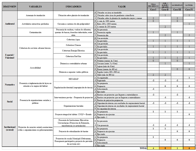 Matriz de valoraci�n para la GIT. 