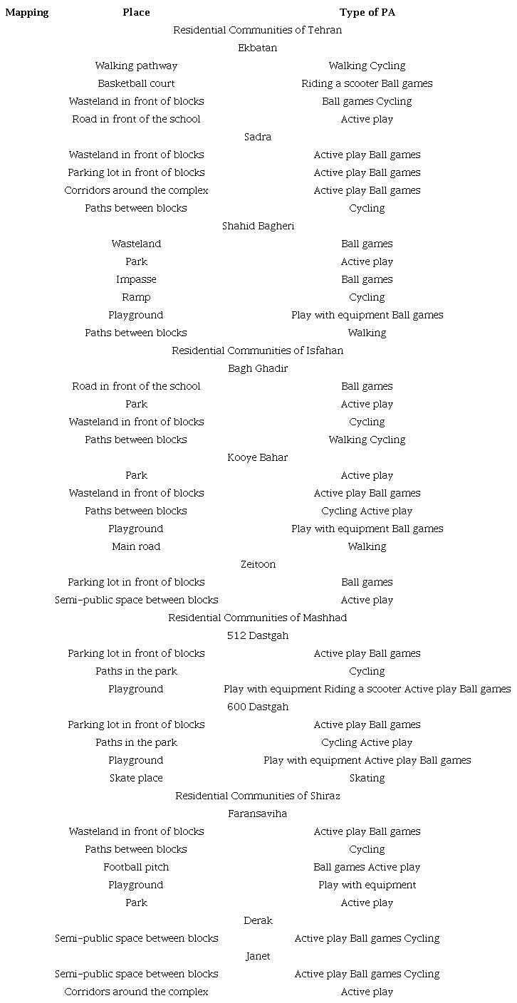 Places with PA and type of PA in Iran&rsquo;s residential communities. 