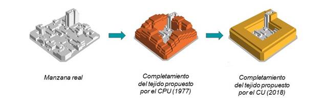 Completamiento de tejido urbano propuesto por el Código de Planeamiento Urbano (1977) y el Código Urbanístico (2018) para una manzana típica de la Ciudad de Buenos Aires.