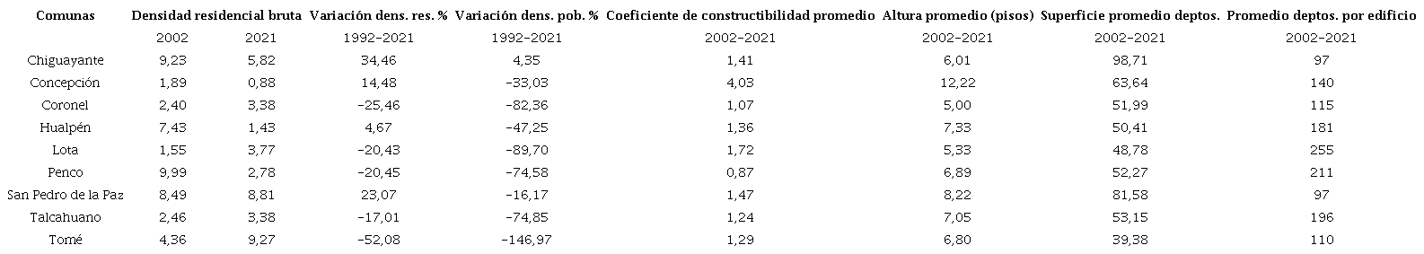 Indicadores en comunas del AMC.