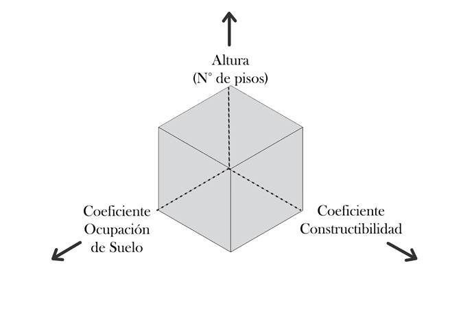 Esquema 3D dimensiones de la densidad.