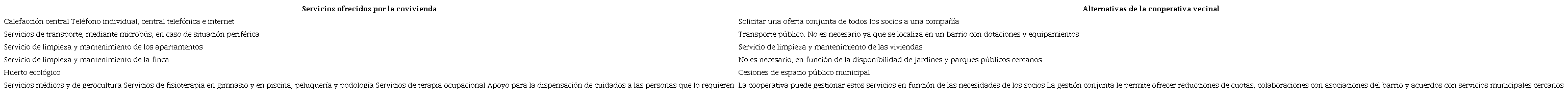 Alternativas del modelo de cooperativa vecinal a los servicios ofrecidos por el modelo de covivienda.
