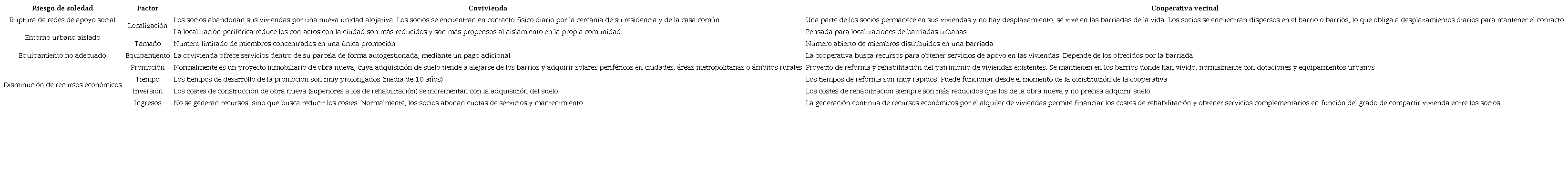 Principales conclusiones de la comparativa entre ambos modelos.