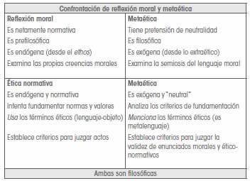 Confrontacin de reflexin moral y metatica