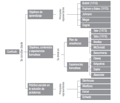 Esbozo
del presente escrito