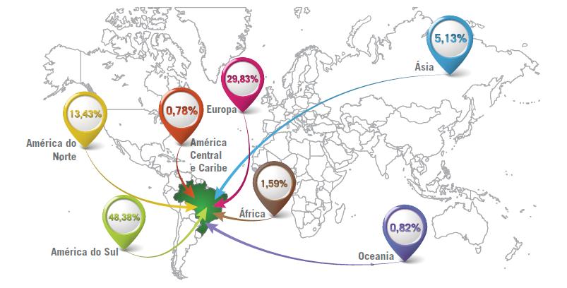 Mapa do fluxo turístico
internacional para o Brasil.