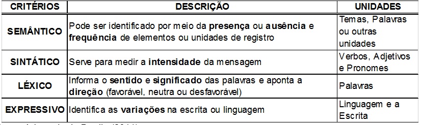 Critérios de classificação para categorias