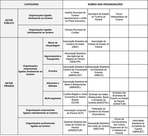 CONSELHEIROS PERMANENTES DO COMTUR