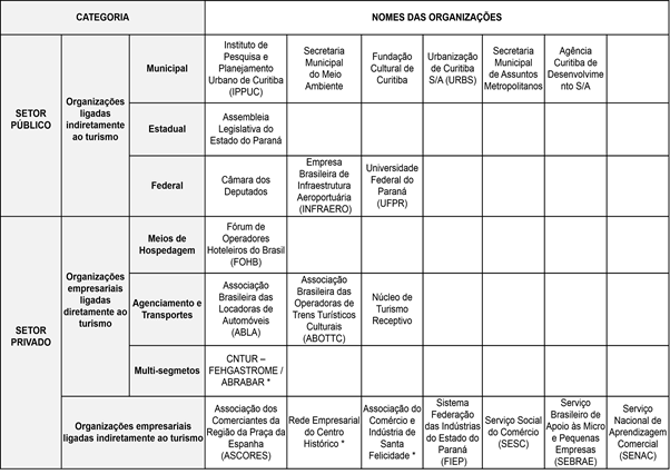 CONSELHEIROS
ROTATIVOS DO COMTUR