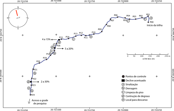 Mapa da trilha com
respectivos pontos de impacto e manejo