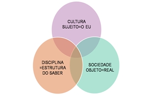 Relações epistemológicas