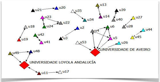 Rede de
universidades