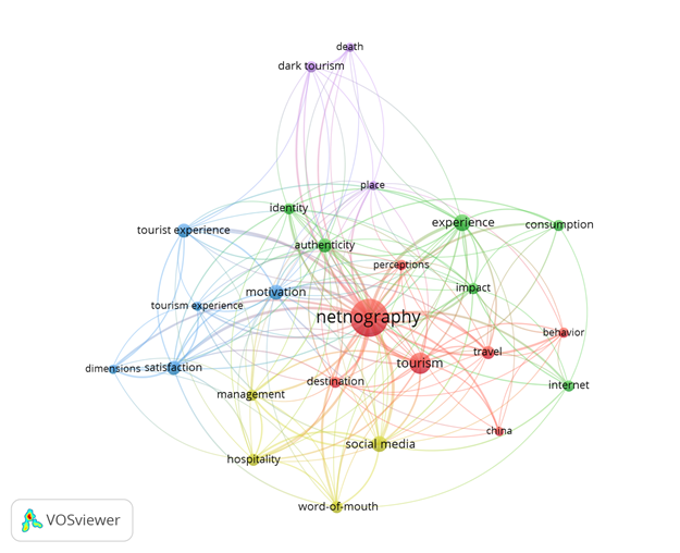 Clusters de Netnografia e Turismo