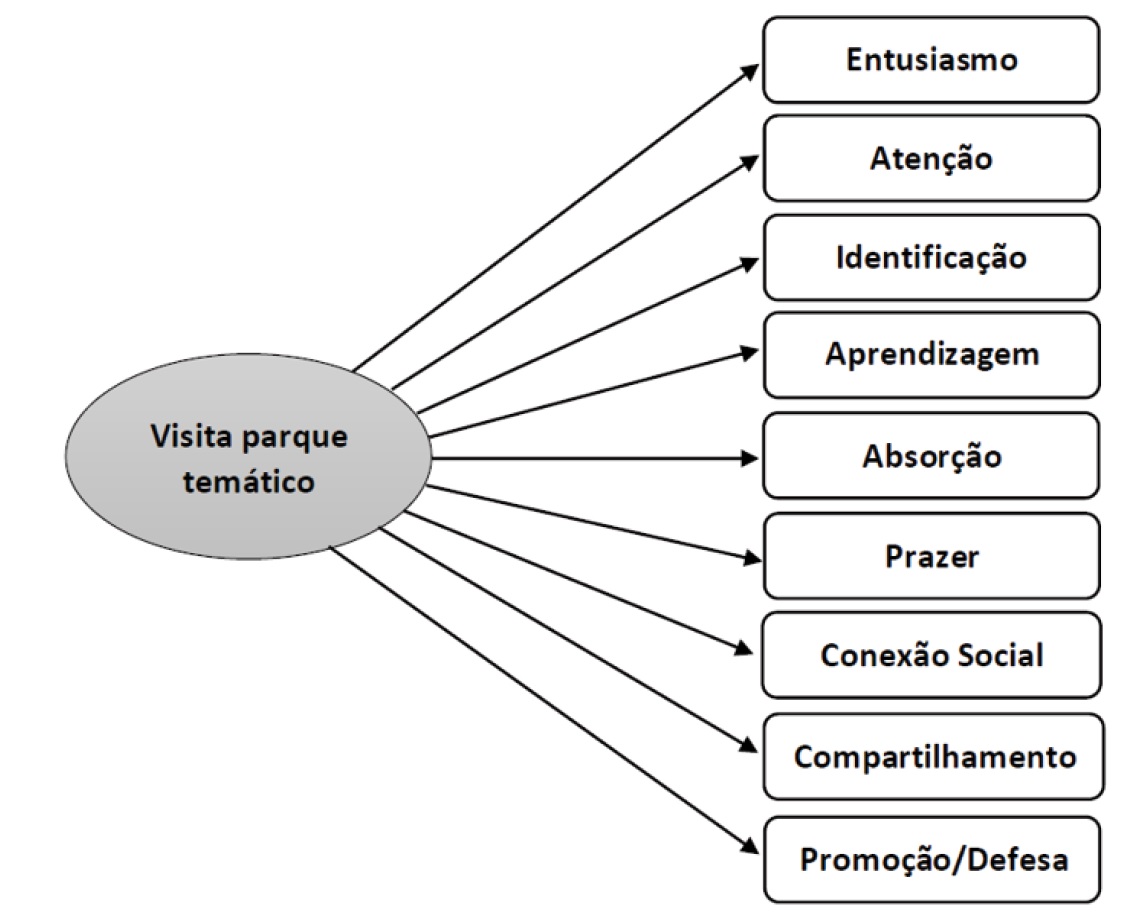 Modelo de Anlise