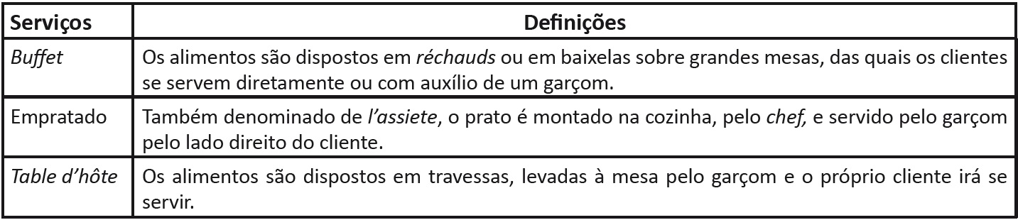Tipologia dos restaurantes
