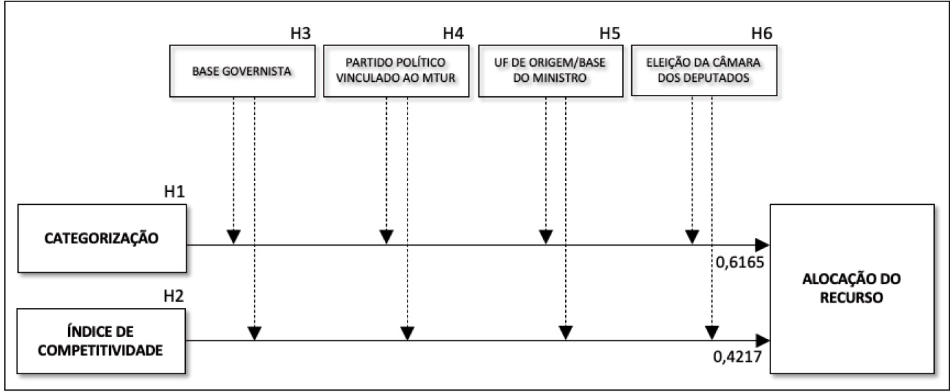 Resultados da Modelagem de Equao Estrutural: variveis independentes e dependentes