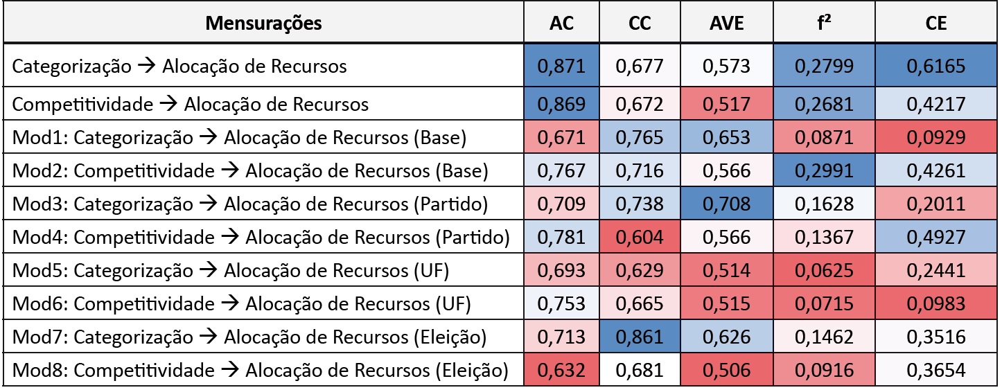 Testes de confiabilidade, confiabilidade composta e f
