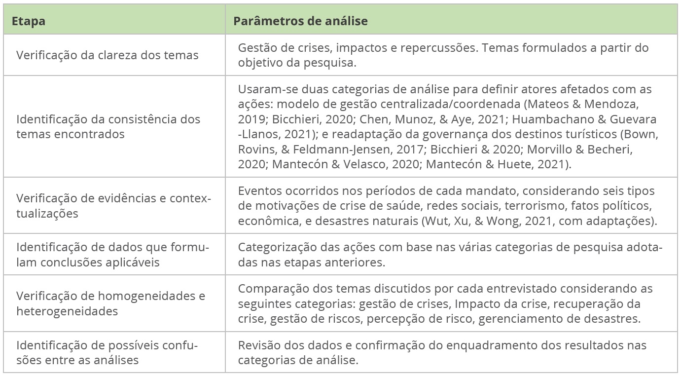 Etapas de Pesquisa e Parmetros de Anlise