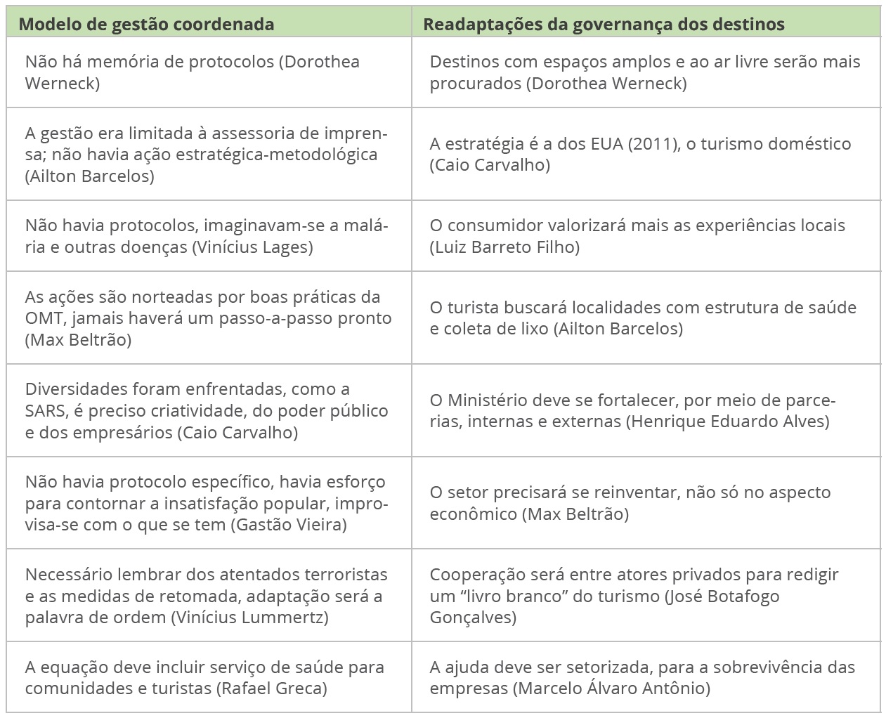 Gesto de crises, impactos e repercusses