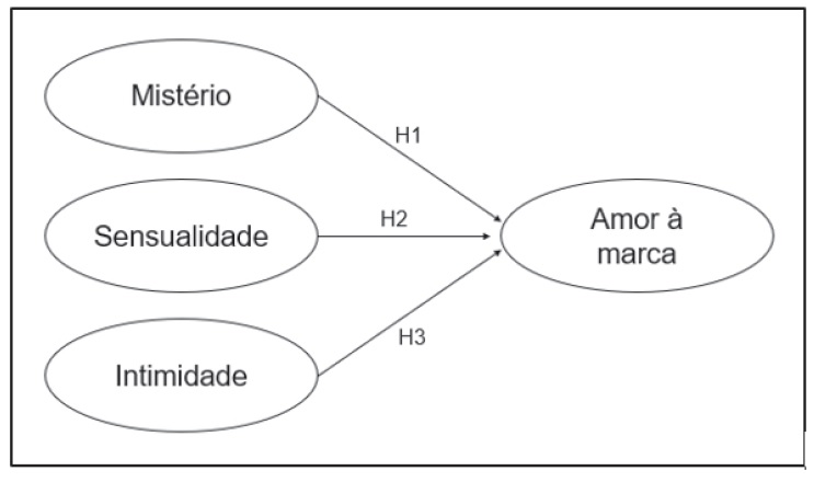 Modelo te�rico do estudo