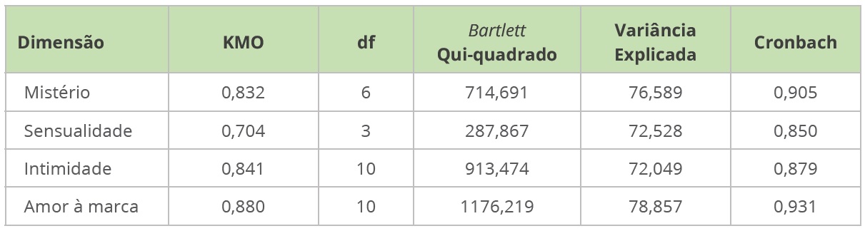 AFE das dimens�es te�ricas