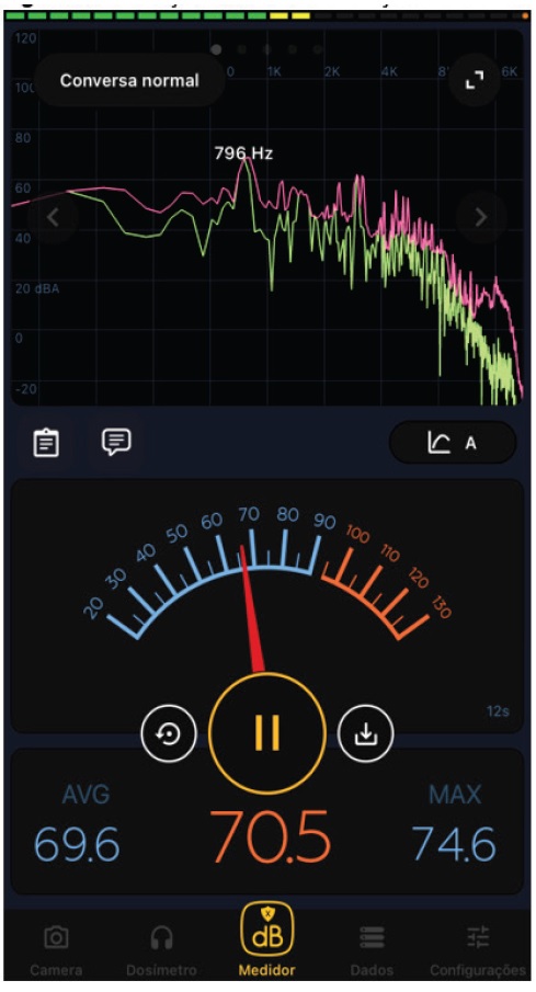 Medi��o de ru�do na esta��o A