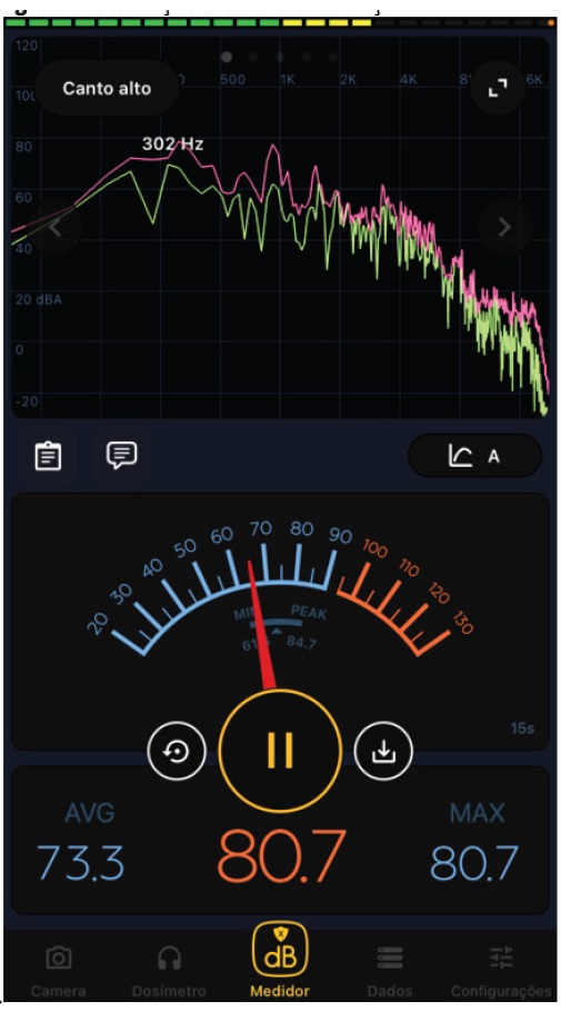 Medi��o de ru�do na esta��o D