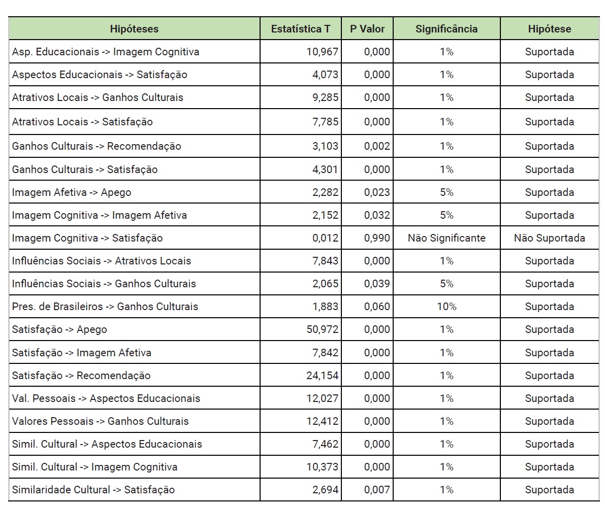 Coeficientes de caminho