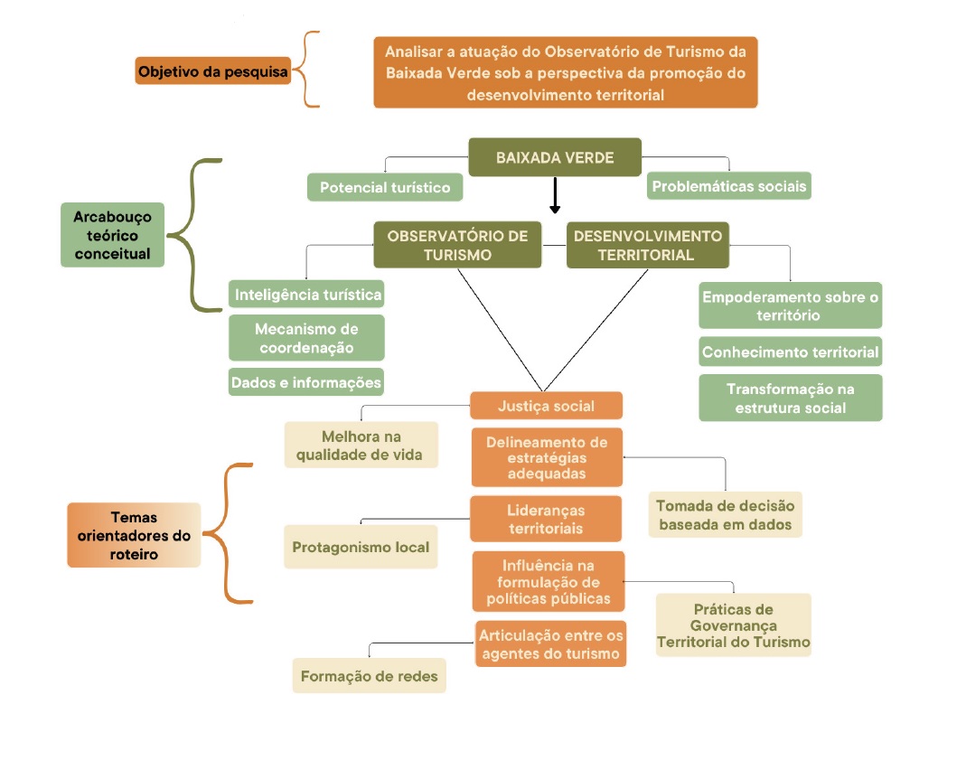 Mapa mental para a construo do roteiro de entrevista