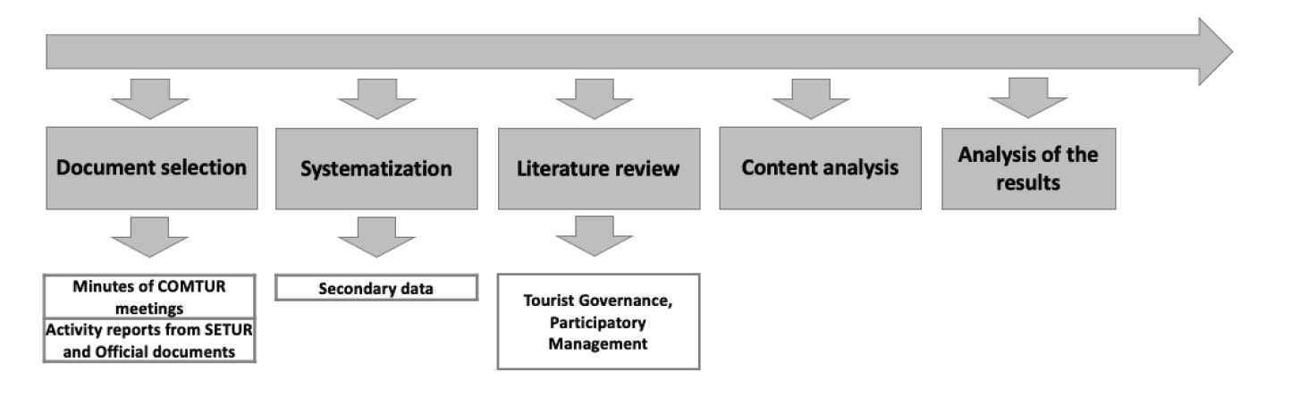 Diagram of research steps.