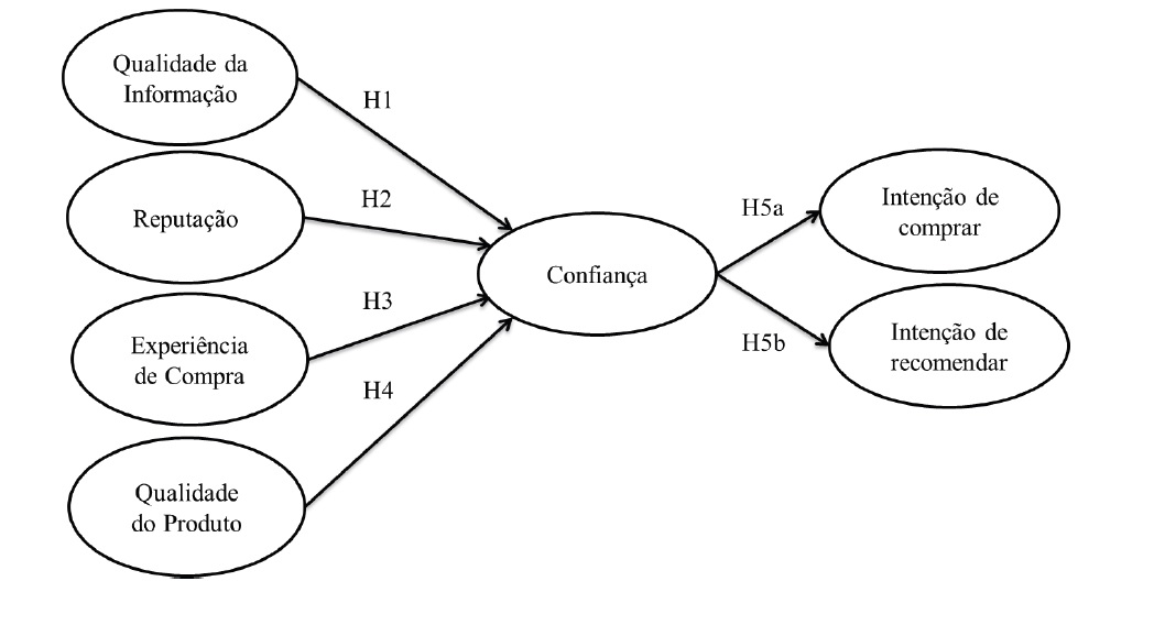 Modelo Conceitual da Pesquisa