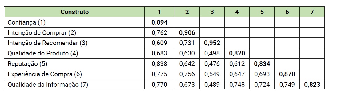 Validade discriminante