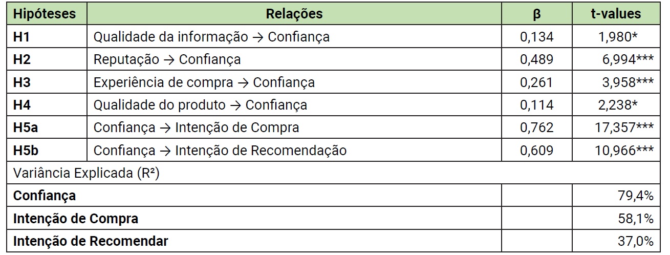 Teste das Hip�teses