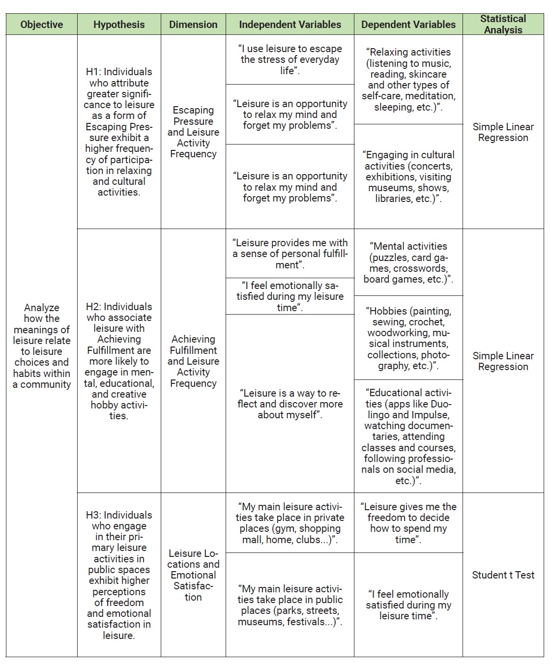 Integrated Synthesis of the Research Methodology
