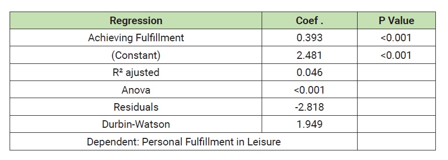 - Achieving Fulfillment
