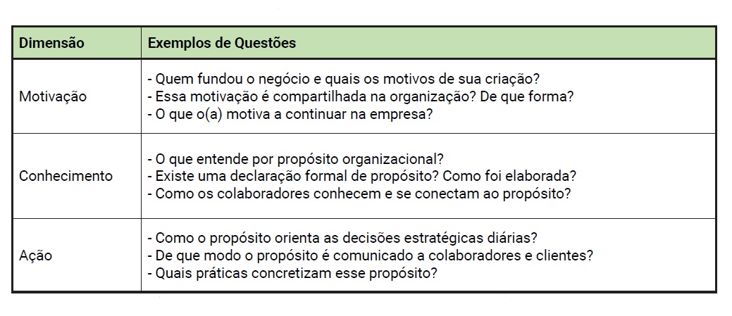 Roteiro de entrevista