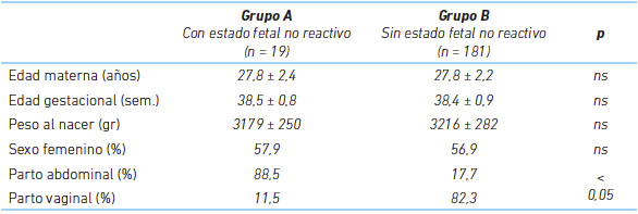 Características de los grupos