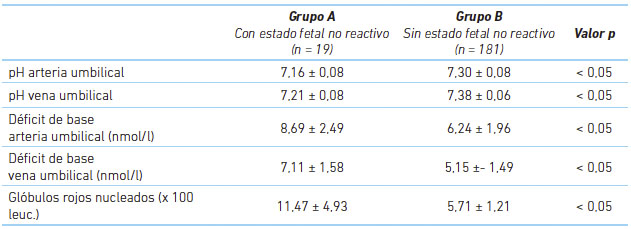Valores de glóbulos rojos nucleados en la sangre de cordón umbilical y estado metabólico