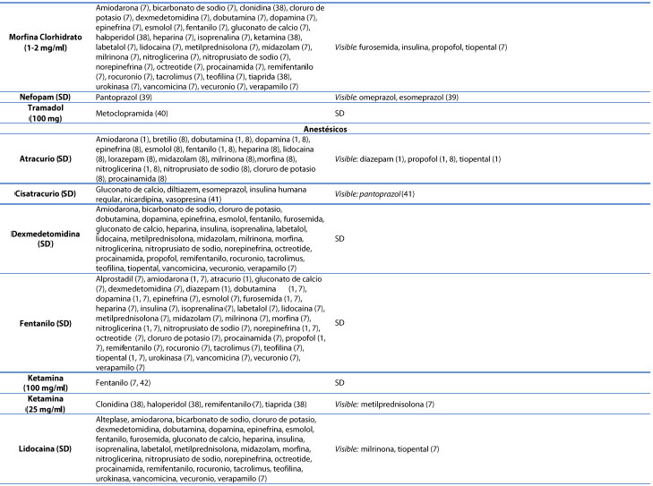 Informaciòn de compativilidad/incompatibilidad de medicamentos intravenosos