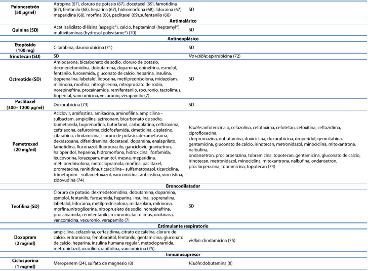 Informaciòn de compativilidad/incompatibilidad de medicamentos intravenosos