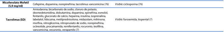 Informaciòn de compativilidad/incompatibilidad de medicamentos intravenosos