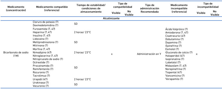 Medicamentos sistema cardiovascular y metabólico