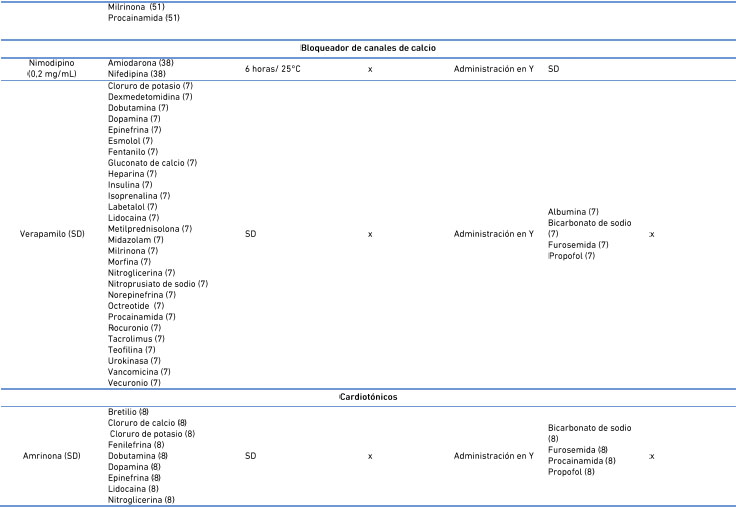 Medicamentos sistema cardiovascular y metabólico