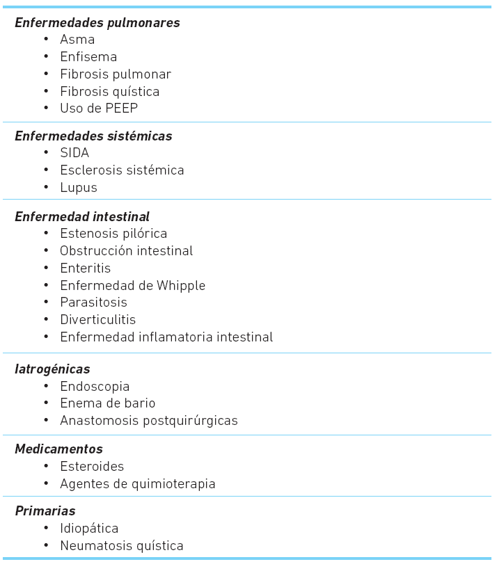 Causas benignas