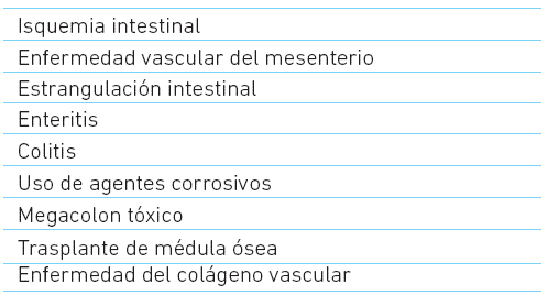 Causas que ponen en riesgo la vida