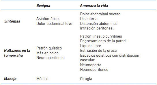 Diferencias clínicas y tomográficas