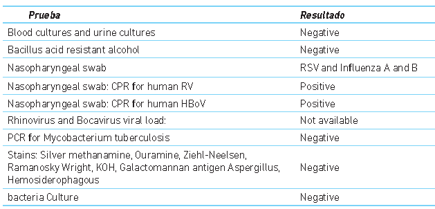 Microbiological diagnosis